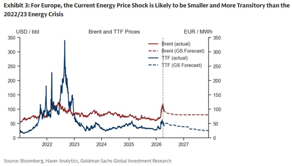 Снижение промпроизводства в Еврозоне на 2% из‑за цен на нефть