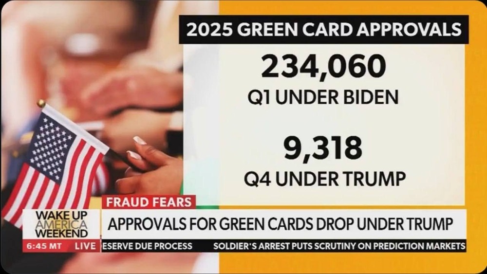 Дональд Трамп сократил выдачу грин-карт на 95%