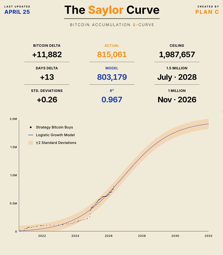 Рыночная капитализация Strategy достигнет 1 триллиона долларов через 5 лет