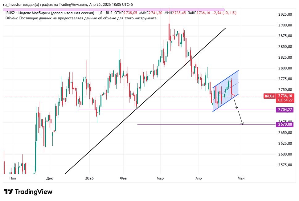 До каких уровней может упасть рынок: 2700 или ниже?