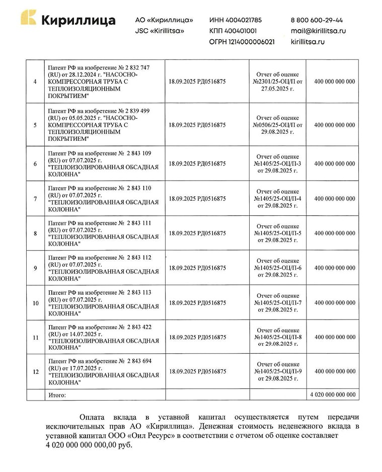 Оил Ресурс «нарисовали» себе 4 трлн рублей