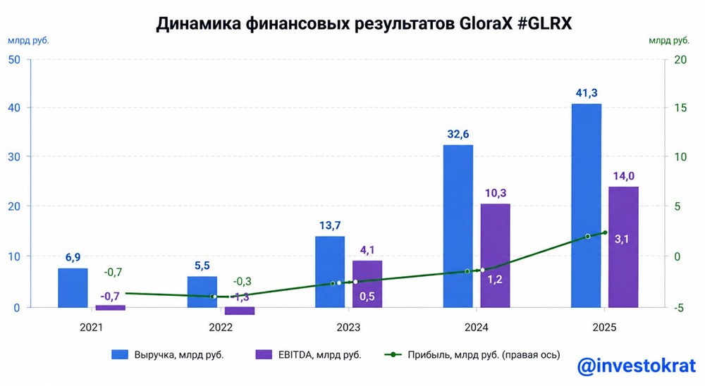 Сможет ли GloraX удержать маржинальность в условиях текущего рынка