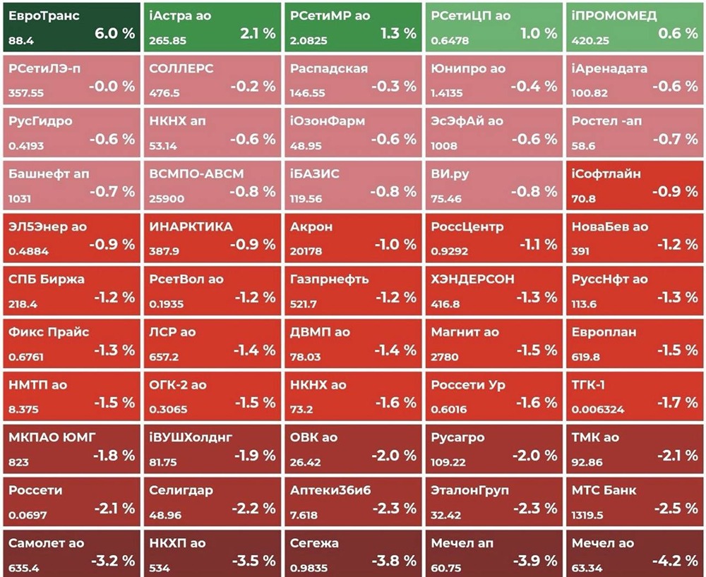 Утренний обзор: что ждать от рынка
