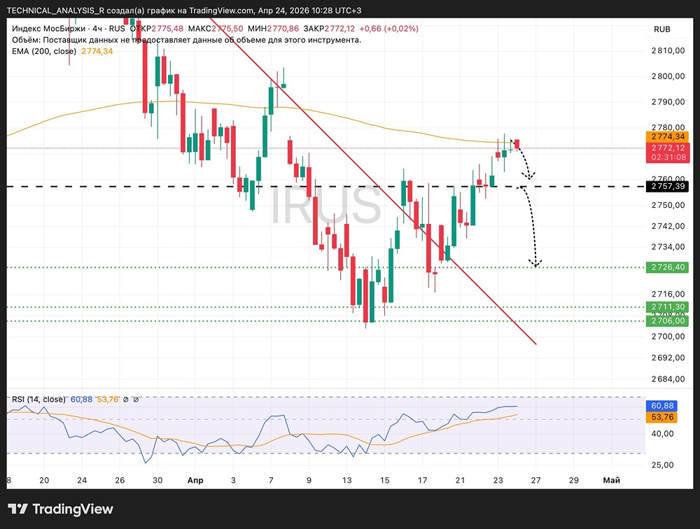 Новые вводные по рынку: индекс Московской биржи