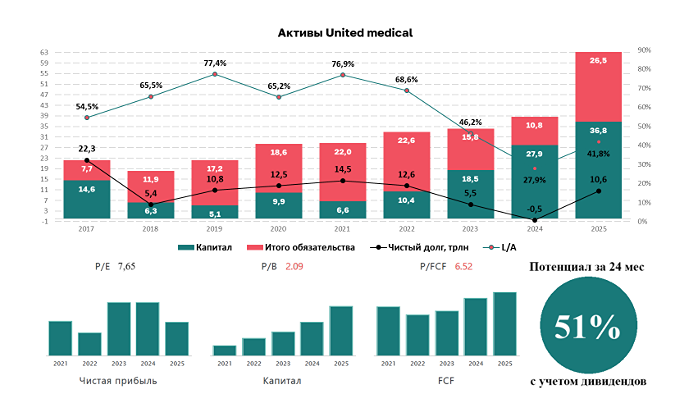 Акции ЮМГ выглядят качественно и недооценены рынком