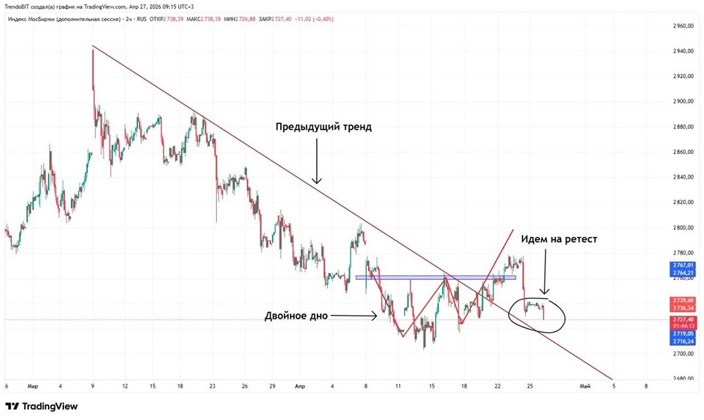 Что ждёт российский рынок на этой неделе: рост или падение