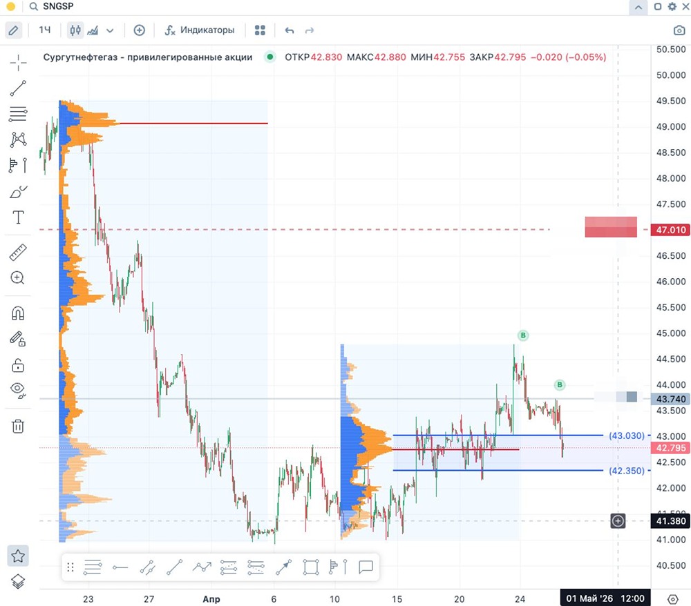 Сила у рубля скоро иссякнет