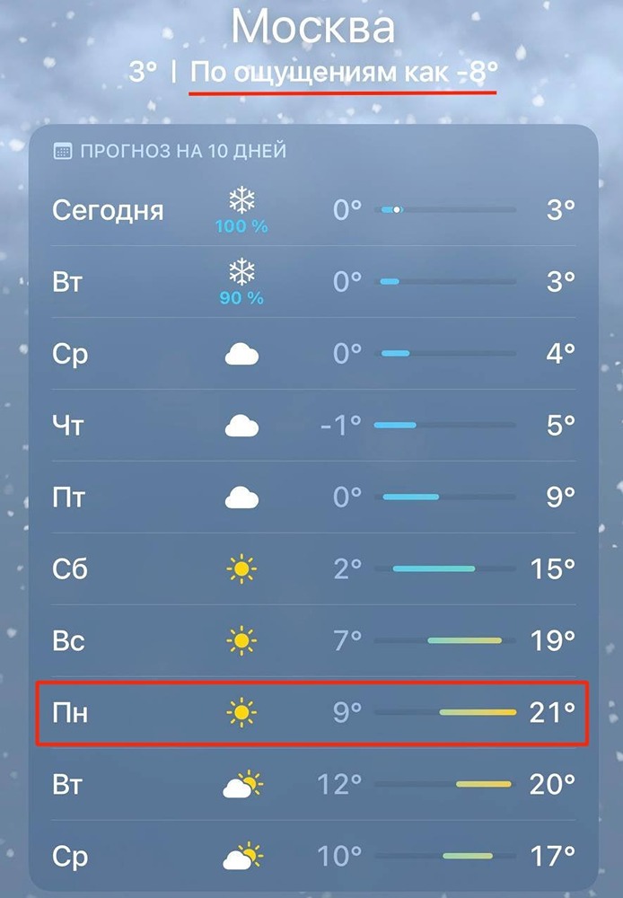 Жара до +21℃ накроет Москву уже к следующему понедельнику