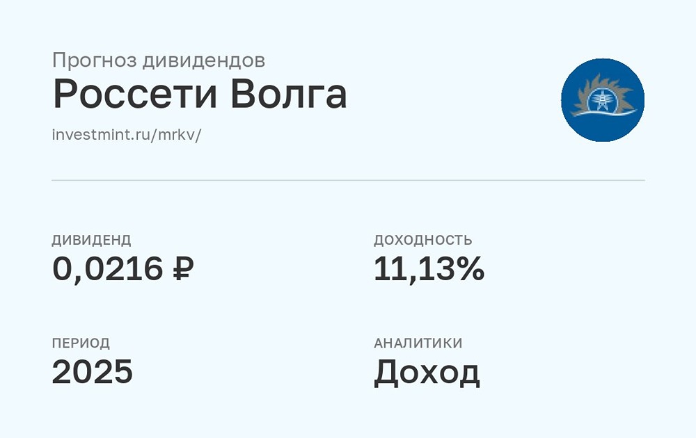 Прогноз дивидендов по акциям Россети Волга за 2025 год