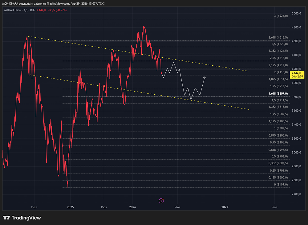 Переломный момент: Ozon сменил убыток на прибыль — что дальше
