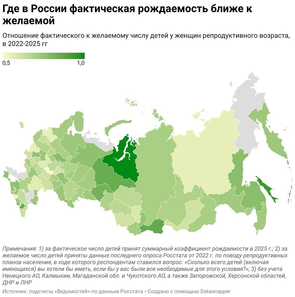 Благосостояние и рождаемость связаны: итоги исследования Росстата и «Ведомостей»