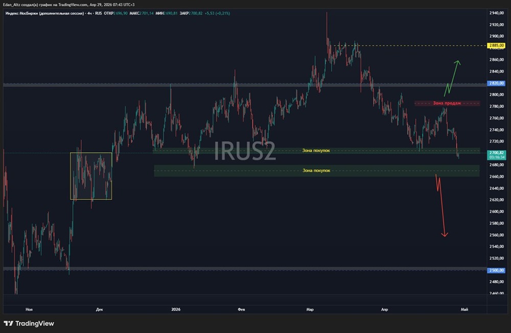 Рынок падает несмотря на рост нефти: ключевая роль риторики ЦБ