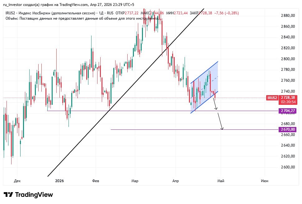 Индекс Мосбиржи падает: ждёт ли нас уровень 2600 после отработки флага
