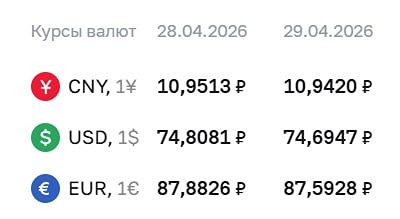 ЦБ понизил курс доллара на 11 копеек