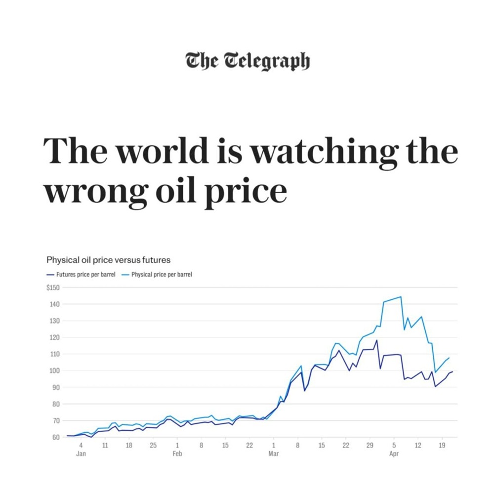 Взгляд мира на цену нефти ошибочен