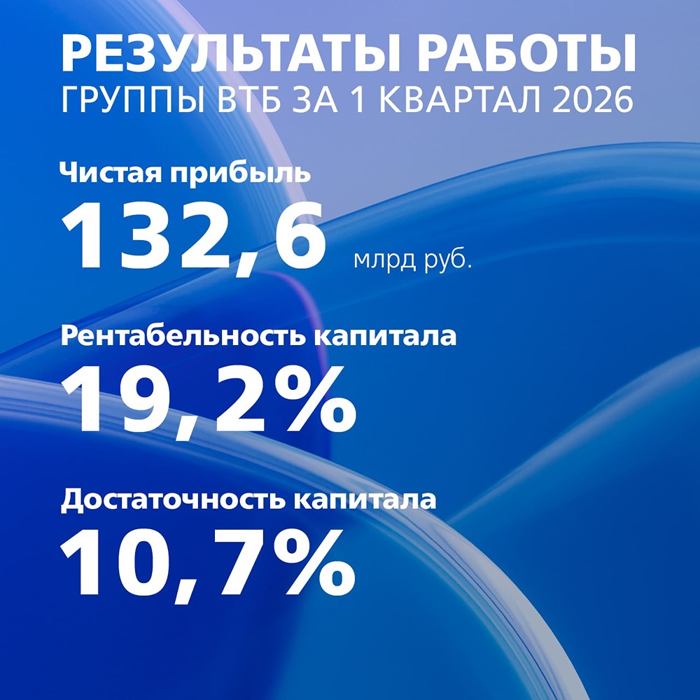 Успех налицо: ВТБ уверенно стартовал в 2026 году — итоги 1 квартала