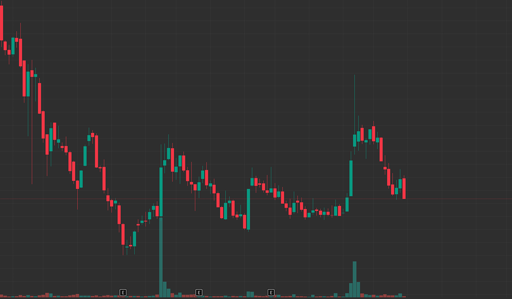 Селигдар - есть ли причины для покупки акций сейчас?