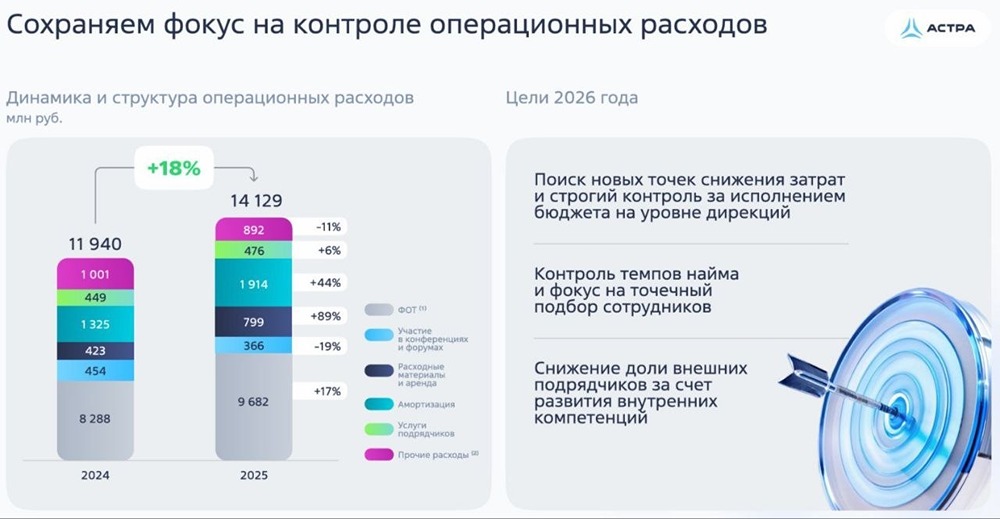 Акции Астра: рост поставлен на паузу