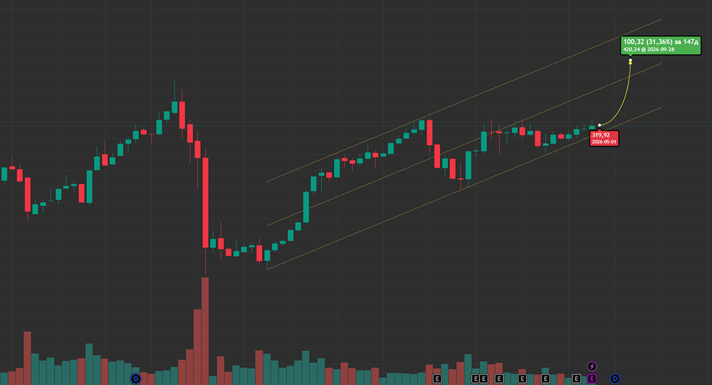 Сбер: начало года обнадеживающее, но сохраняем осторожный подход до конца 2026 года.