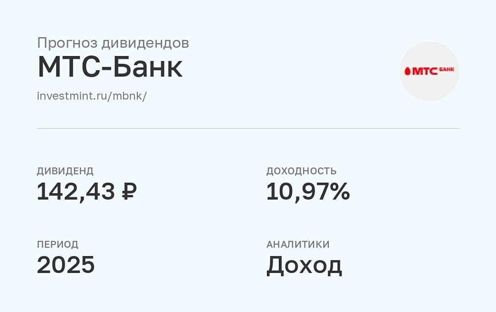 Прогноз дивидендов по акциям МТС-Банка за 2025 год
