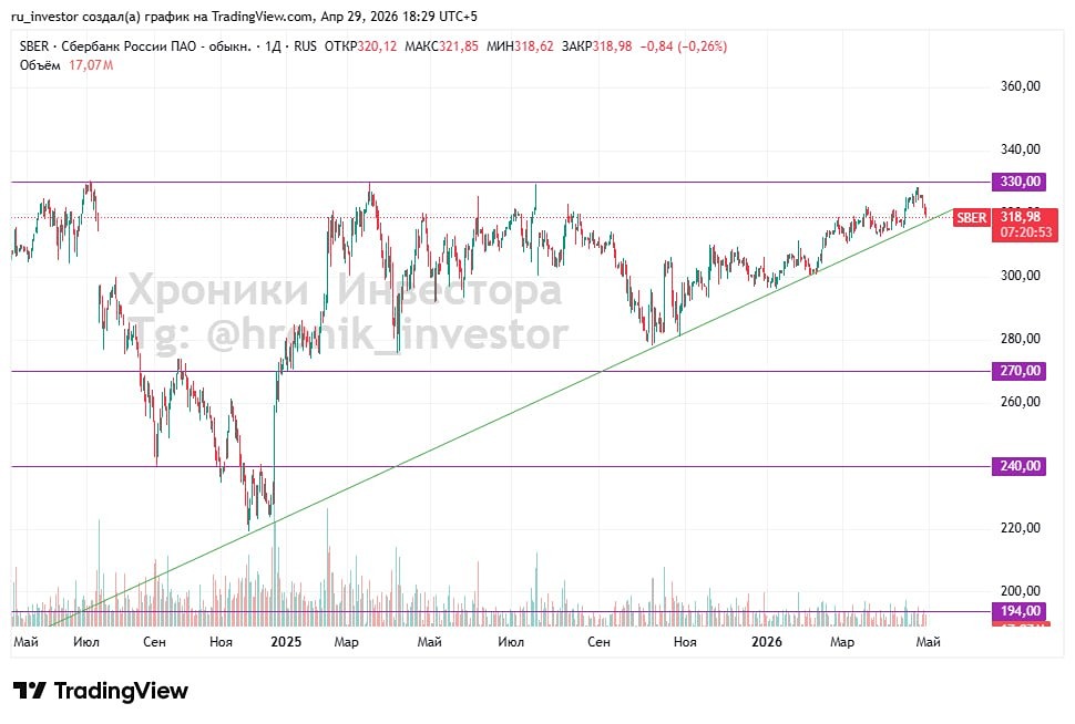 Цены на нефть Brent превысили $117 за баррель