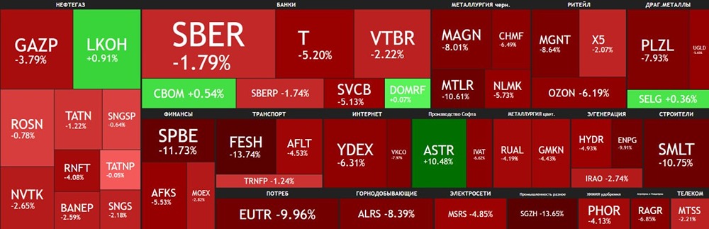 Рынок ММВБ снижается, что происходит