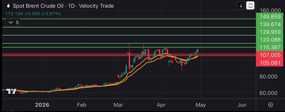 На каких отметках остановится рост котировок нефти