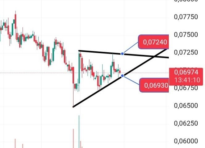 Куда пойдут акции ФСК Россети? Разбираем фигуру на графике