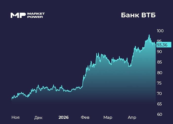 Дивидендная пасхалка по дивидендам банка ВТБ за 2025 год