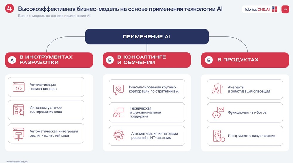 IPO Фабрика ПО: у инвесторов много вопросов к компании