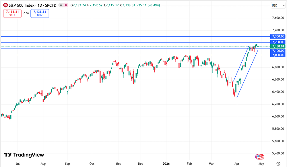 Почему упали американские индексы?