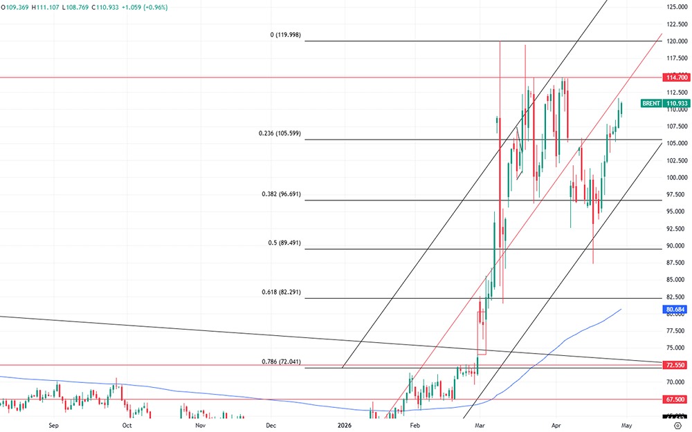 Выход ОАЭ из OPEC: как это повлияет на цены на нефть?