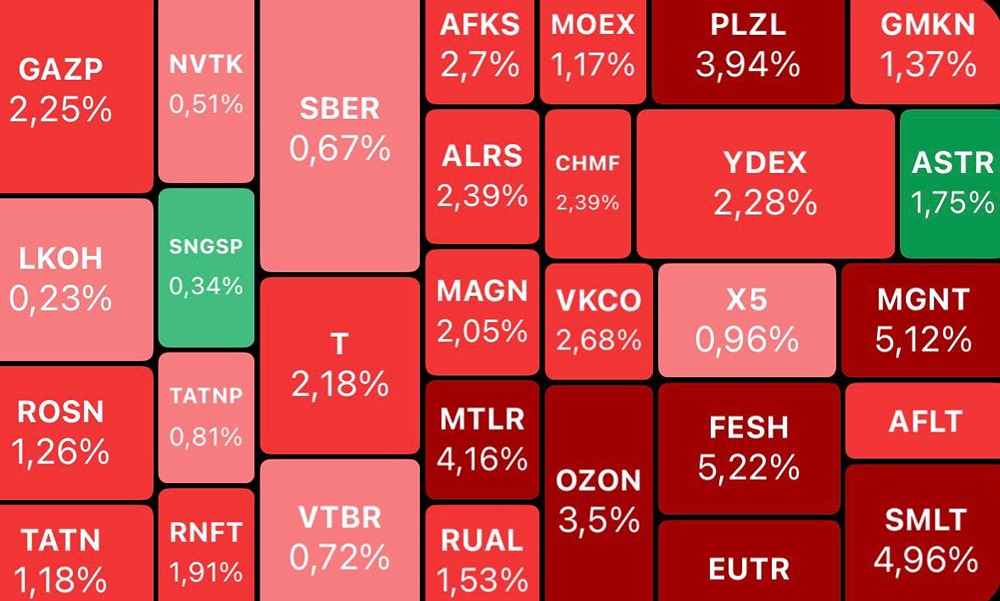 Индекс Мосбиржи ниже 2700: грозит ли падение рынка