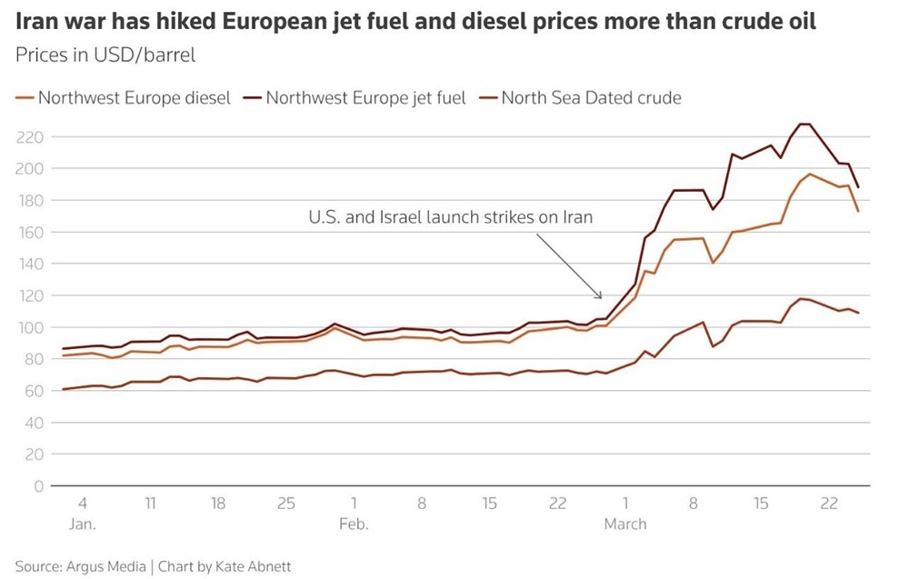 ЕС с начала войны в Иране потратил дополнительно 32 миллиарда евро