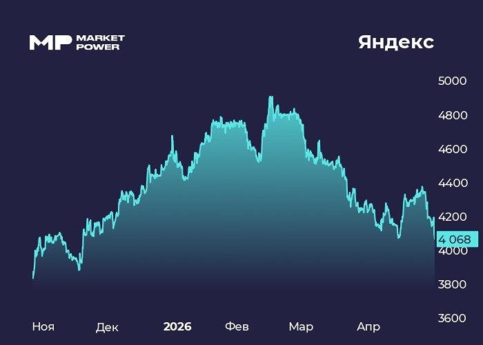Почему акции Яндекса падают на фоне роста прибыли? Итоги I квартала — разбираем