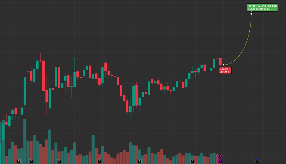 Сбер в ТОПе