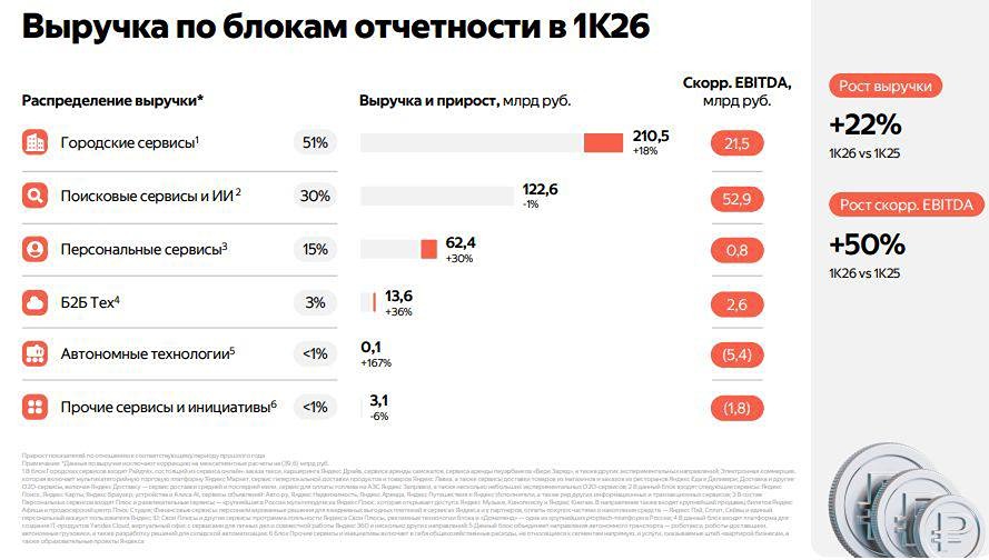 Почему акции Яндекса стоит рассмотреть для инвестиций