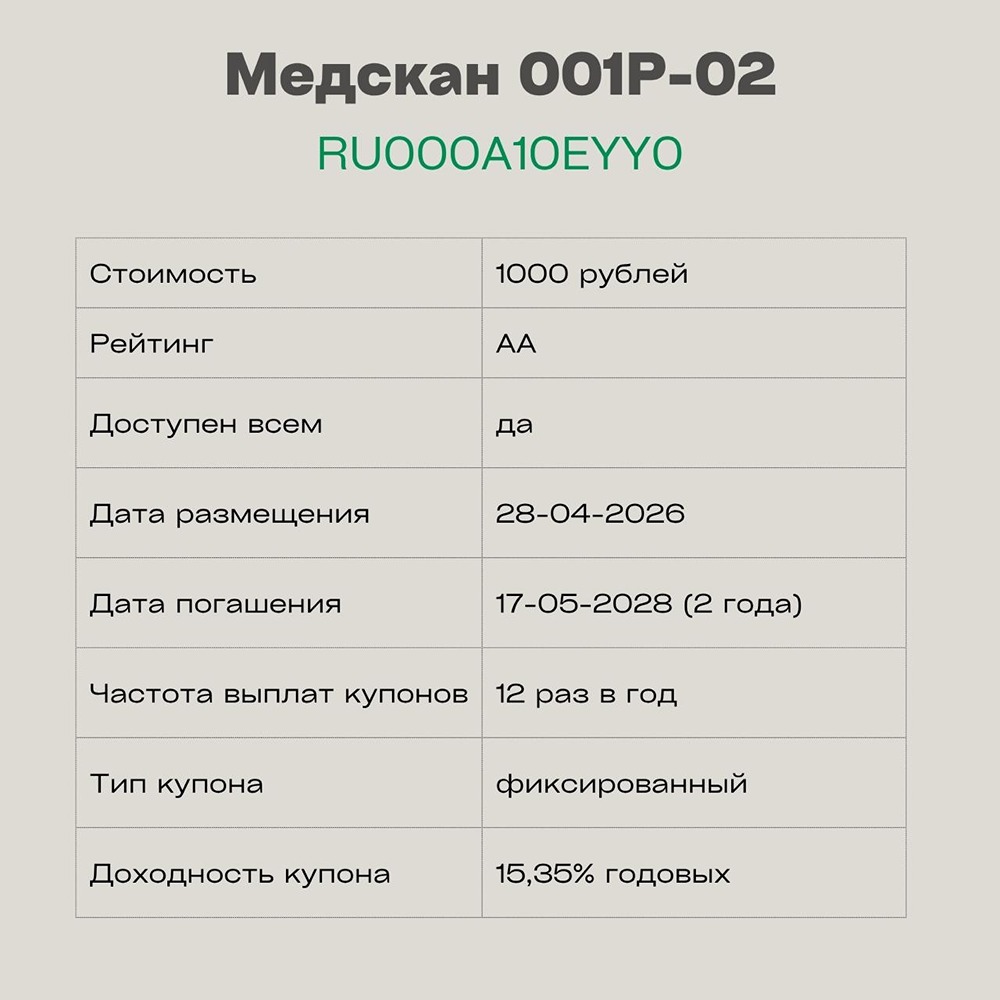 Облигации Медскан 001Р‑02: стоит ли инвестировать при доходности 15,35%