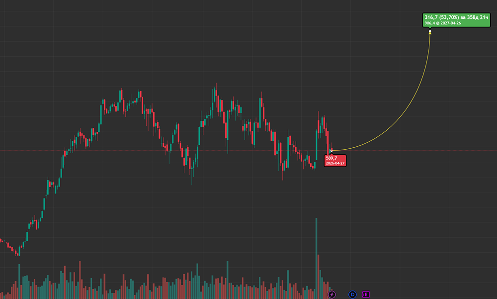 Дивиденды выплачены, что ждет акции «Татнефти» дальше?