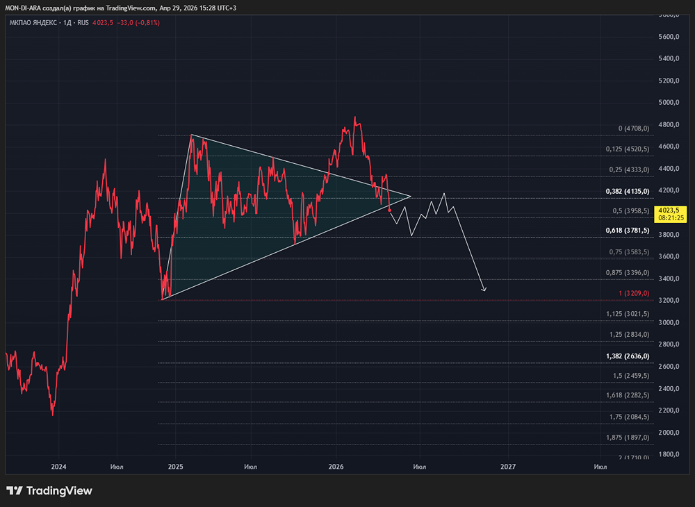 О чем молчат про акции Яндекса