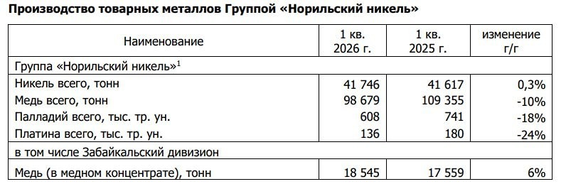 Почему акции «Норникеля» не растут при P/E = 9? Разбираем факторы