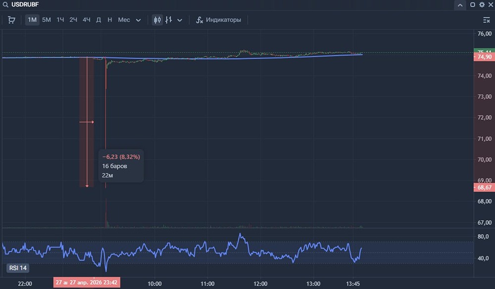 ЦБ опять закручивает гайки: норматив валютной ликвидности