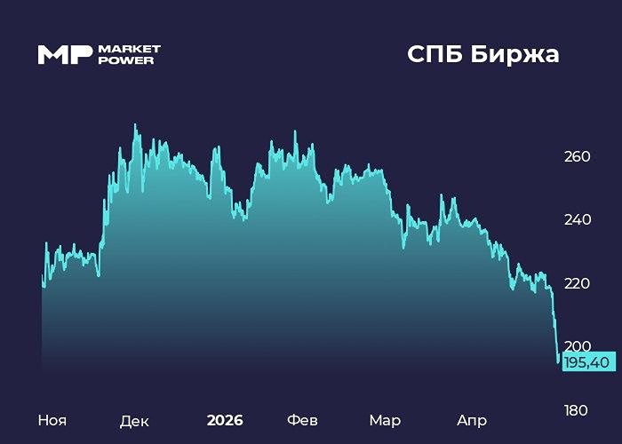 Что ждёт акции СПБ Биржи: рост или падение? Анализируем МСФО‑отчёт