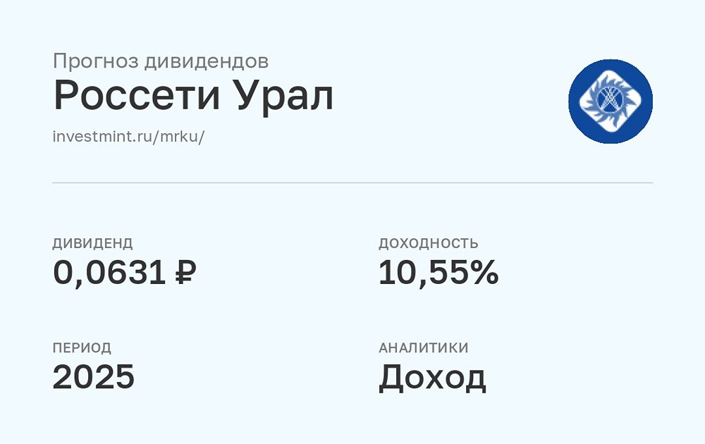 Прогноз дивидендов Россети Урал за 2025 год от УК Доход