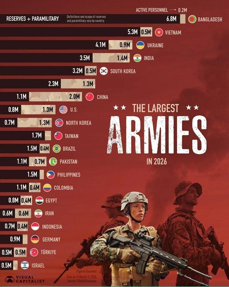 Иран сохраняет один из крупнейших военных потенциалов мира