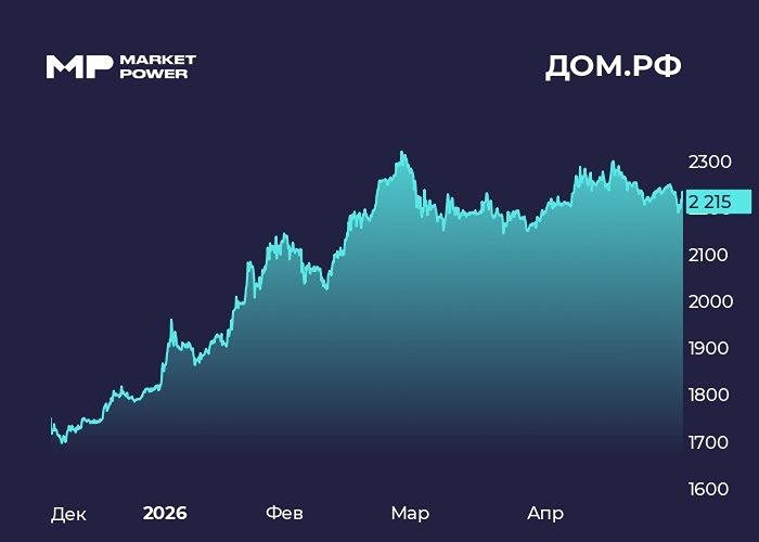 Стоит ли инвестировать в акции Дом.РФ? Анализируем результаты