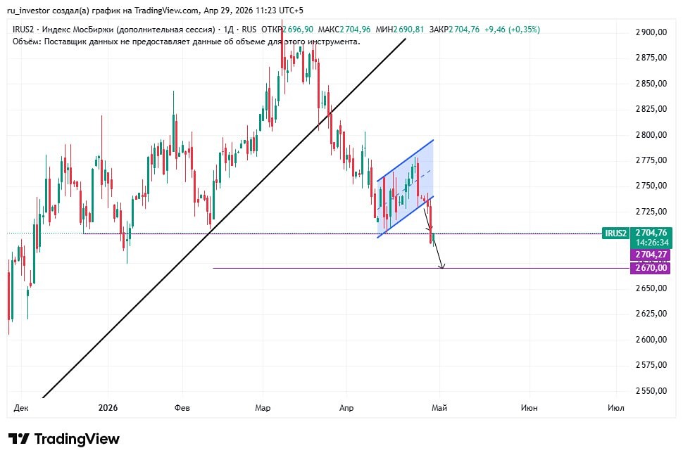 Что станет триггером для роста  индекса ММВБ— геополитика или экономика