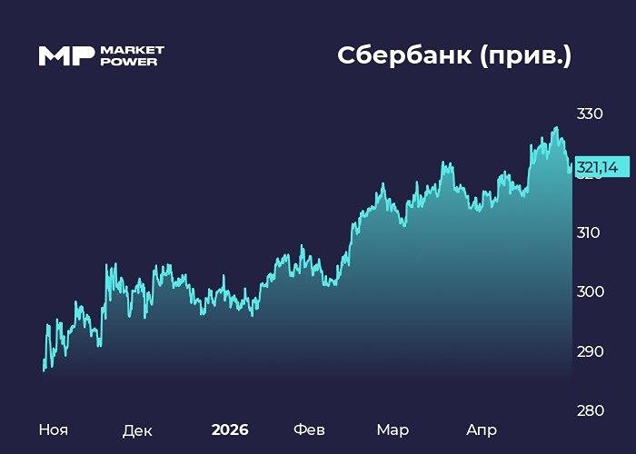 Почему Сбер остаётся лидером сектора? Разбираем отчёт по МСФО за I квартал