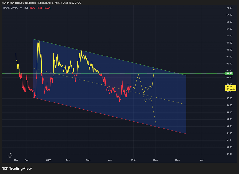 Яндекс растёт эффективно: как ИИ и диверсификация дают +50 % к EBITDA