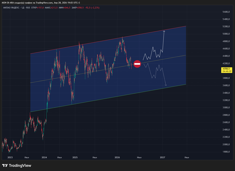 Сможет ли «Яндекс» сохранить рост выручки на 20 % в 2026 году